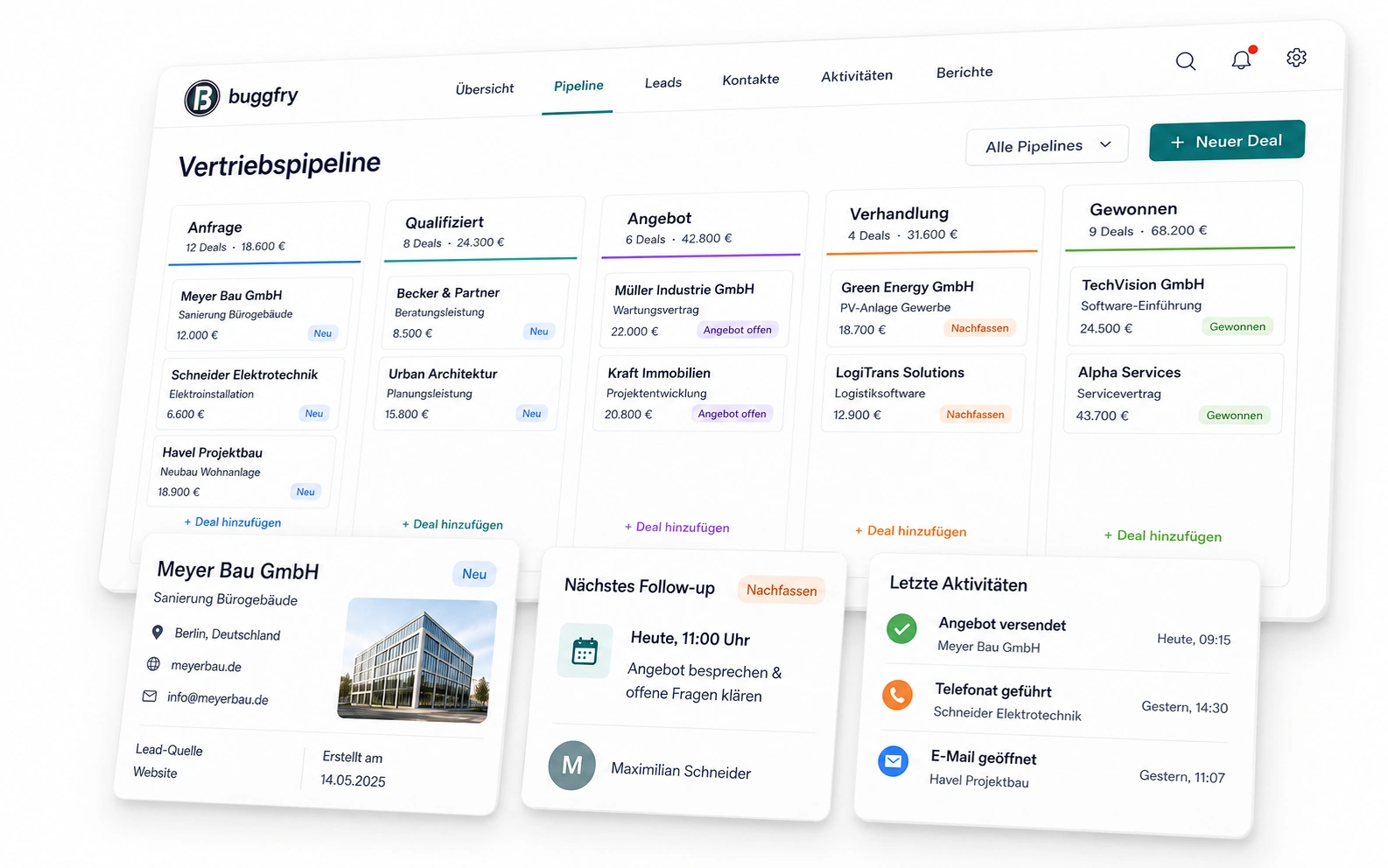 CRM Plus Dashboard-Vorschau
