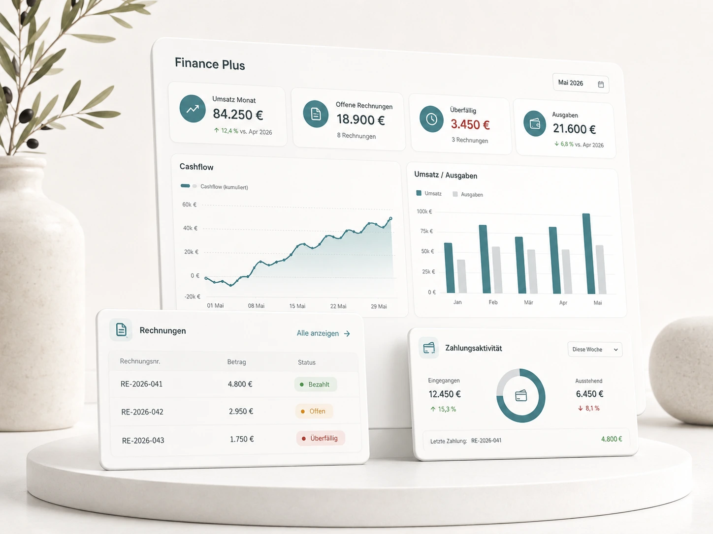 Finance Plus Dashboard-Vorschau