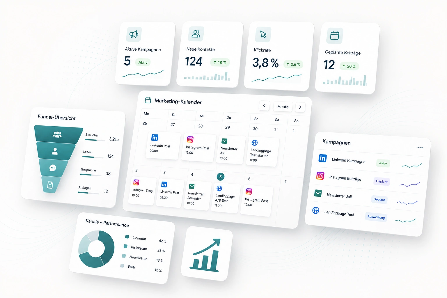 Marketing Plus Dashboard-Vorschau
