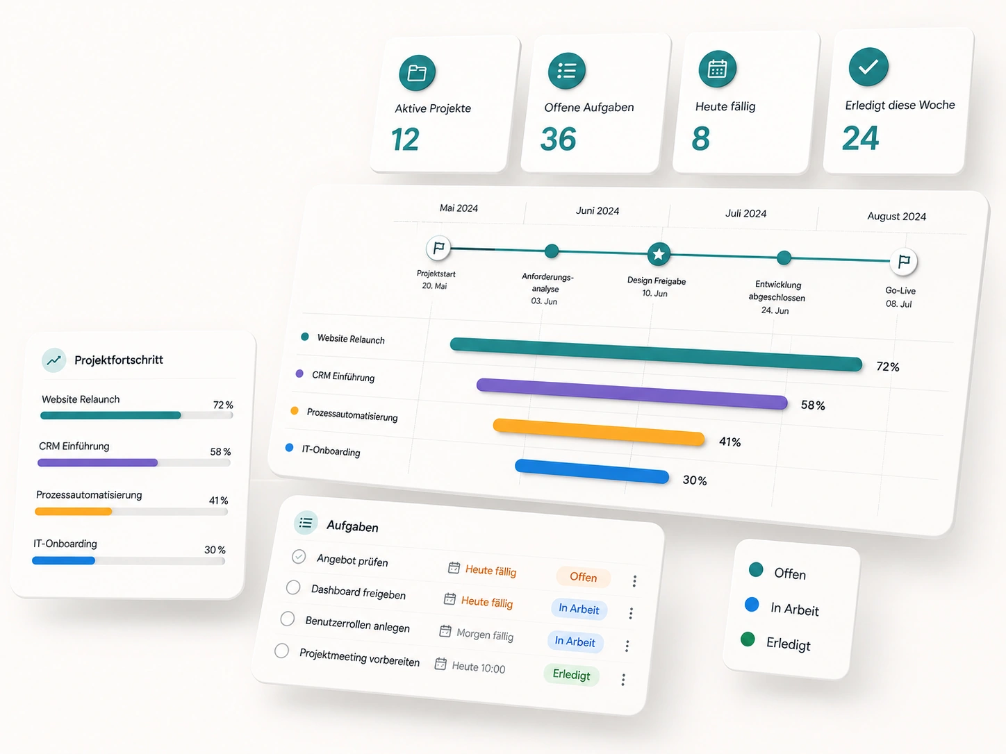 Projects Plus Dashboard-Vorschau